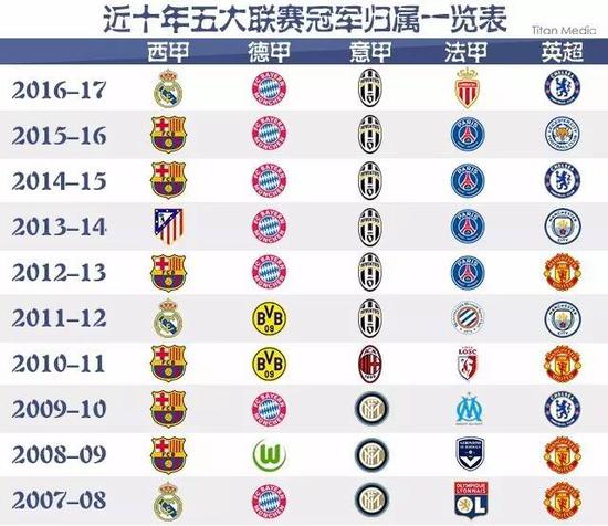 而且在定位